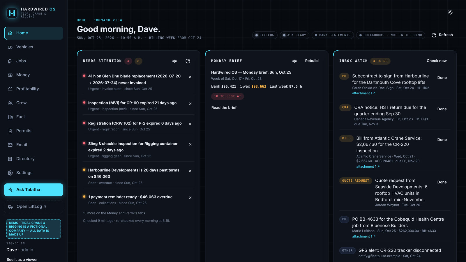 The home screen: what needs attention, the Monday brief, the watched inbox